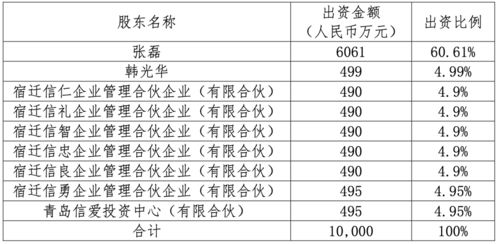兴华基金成立三年陷困局 二股东退出、权益产品全数