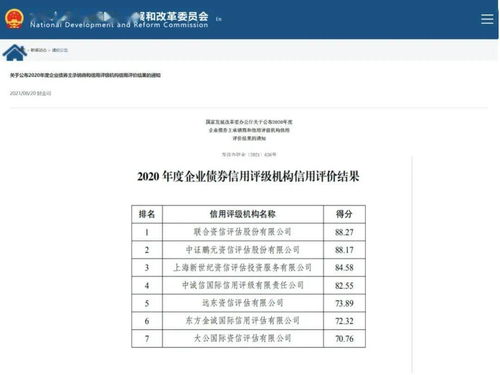 联合资信荣膺国家发改委评级机构信用评价榜首，引领企业信用评级服务新标杆