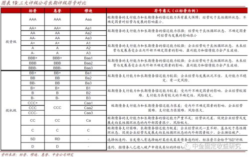跨越百年的违约历程和评级制度 美国信用债市场图谱研究之二