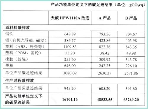 产品碳中和标签引领企业减碳新变革，企业信用评级服务迎来机遇