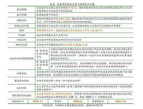 中金公司信用分析周报 中国信用债评级调整与企业信用动态