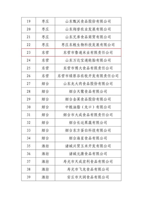 东营市妇字号企业荣获全省农产品加工业示范企业称号，信用评级服务助力发展