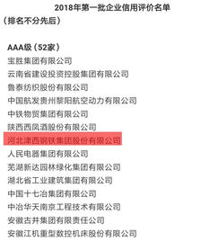 津西集团荣获AAA级信誉企业称号，树立行业信用标杆