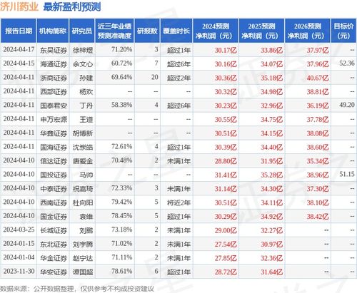 开源证券给予济川药业买入评级 企业信用评级服务的价值与影响