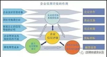 企业AAA信用等级认证的重要性及八大核心要点