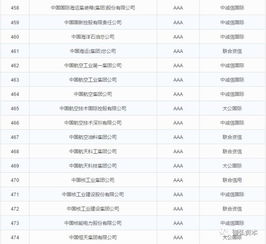 中国AAA主体信用评级企业全景扫描与企业信用评级服务体系解析