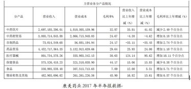 饮片龙头地位稳固 康美药业信用评级升至AAA 企业信用评级服务再添标杆