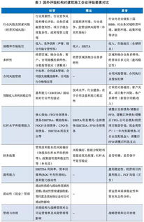 建筑施工企业信用评级方法的比较与研究